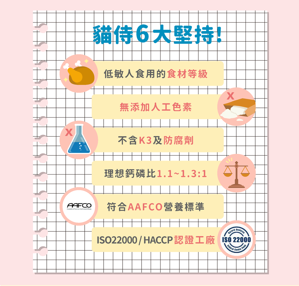 230323_成貓食譜主食罐_長條圖_蝦皮6