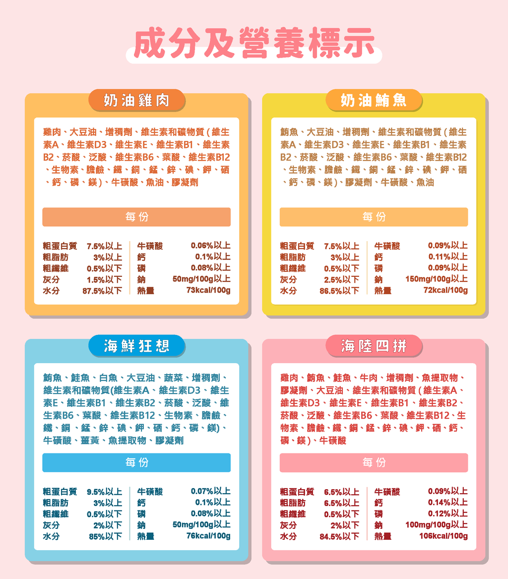 230323_成貓食譜主食罐_長條圖_蝦皮4