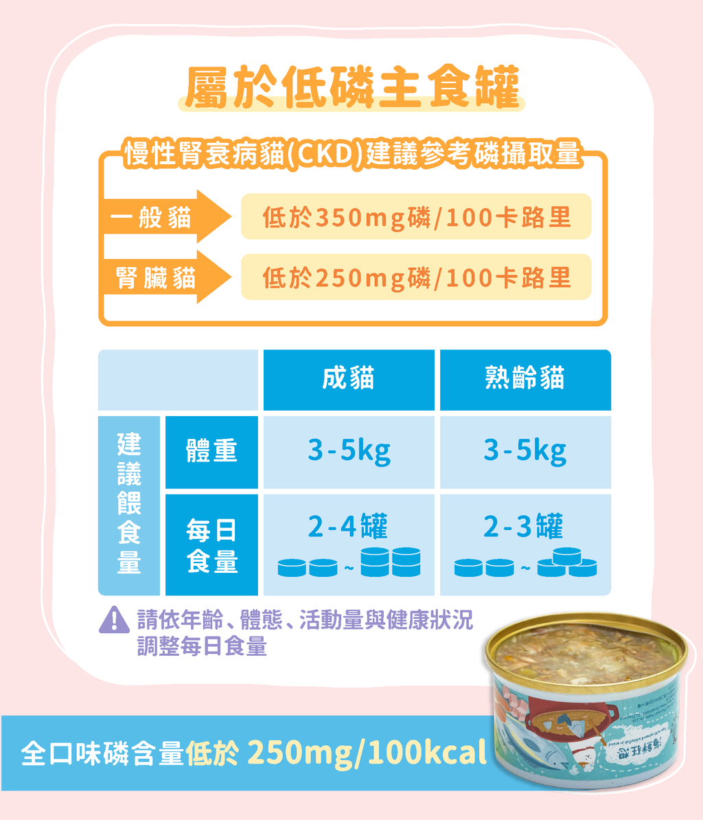 230323_成貓食譜主食罐_長條圖_蝦皮5