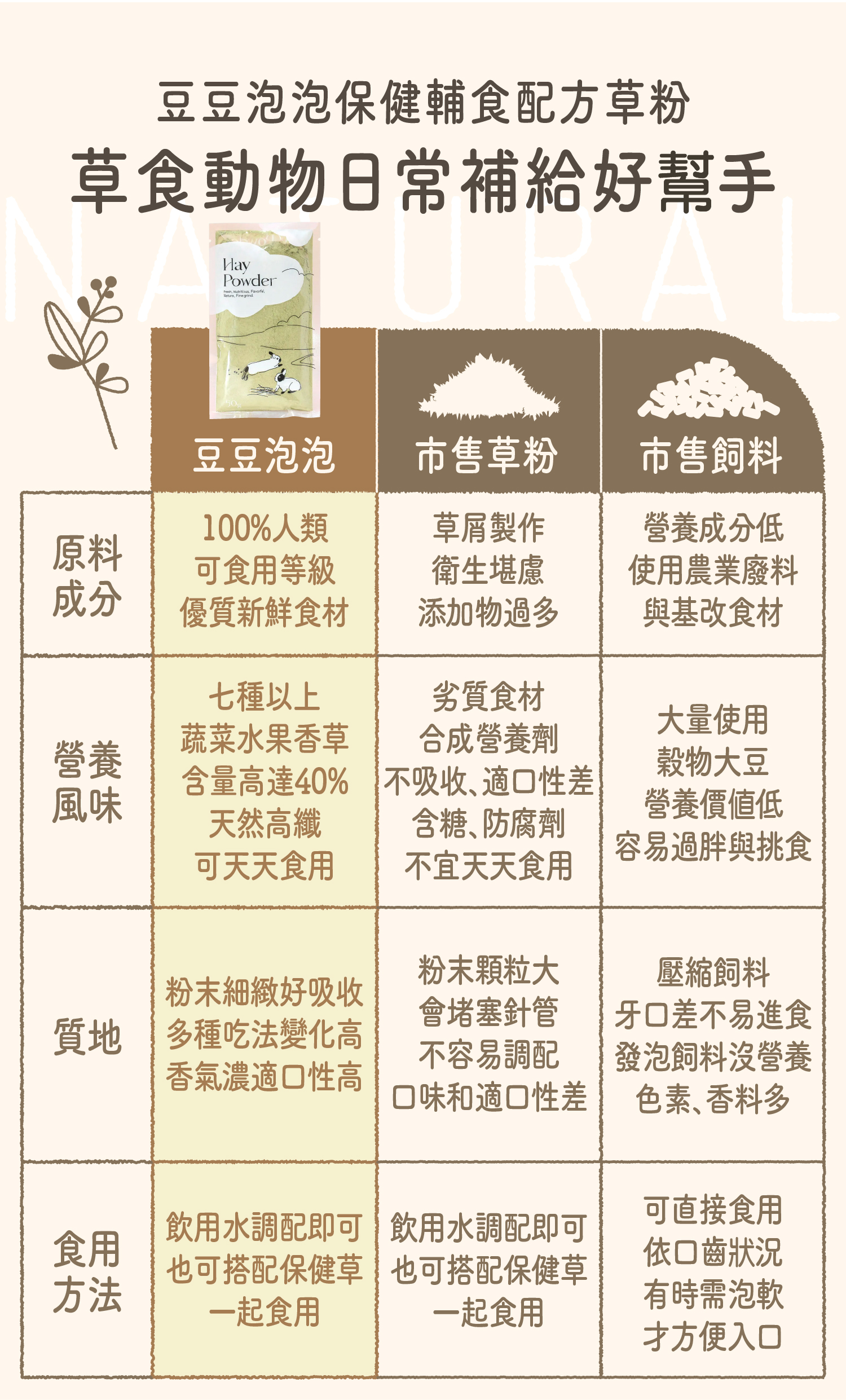 4草粉通用EDM-2