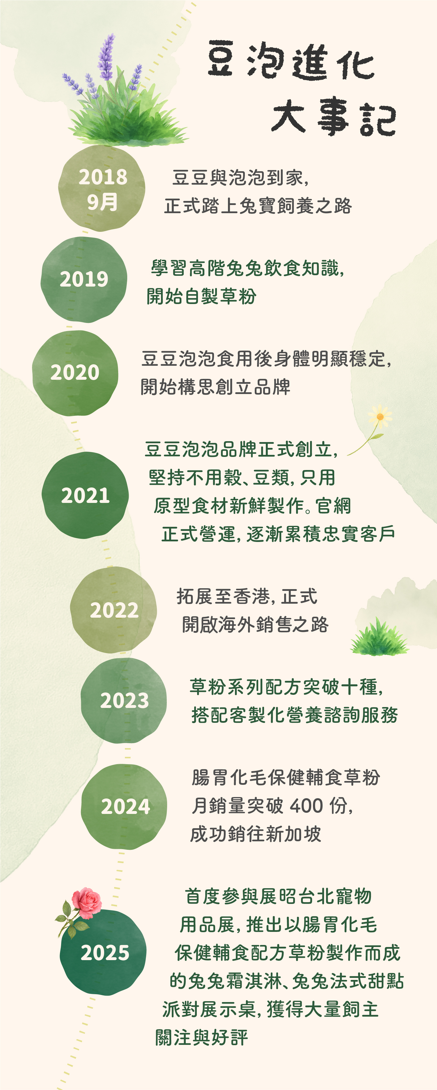 我們的故事-250811_06