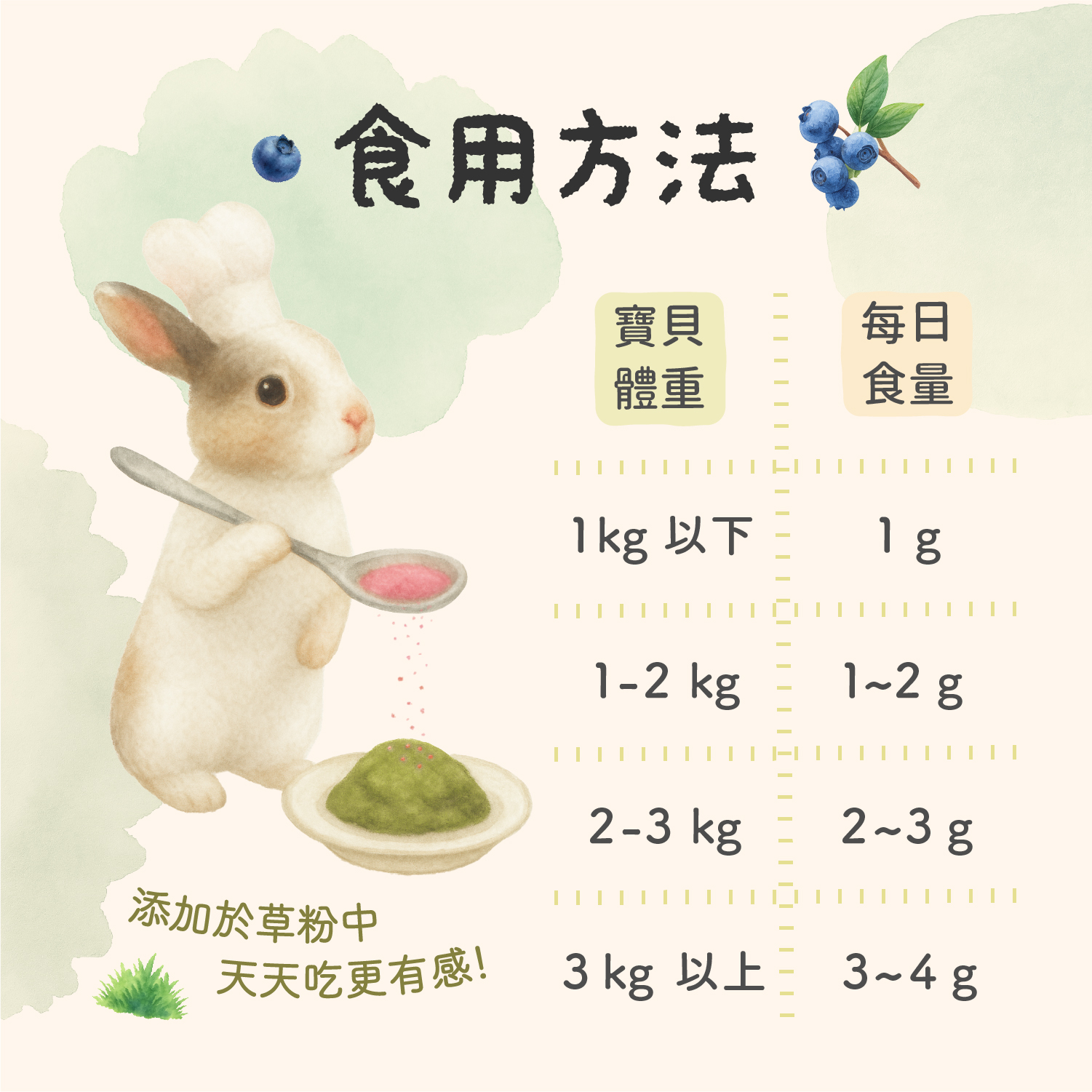 保健粉成份特色-250918_6