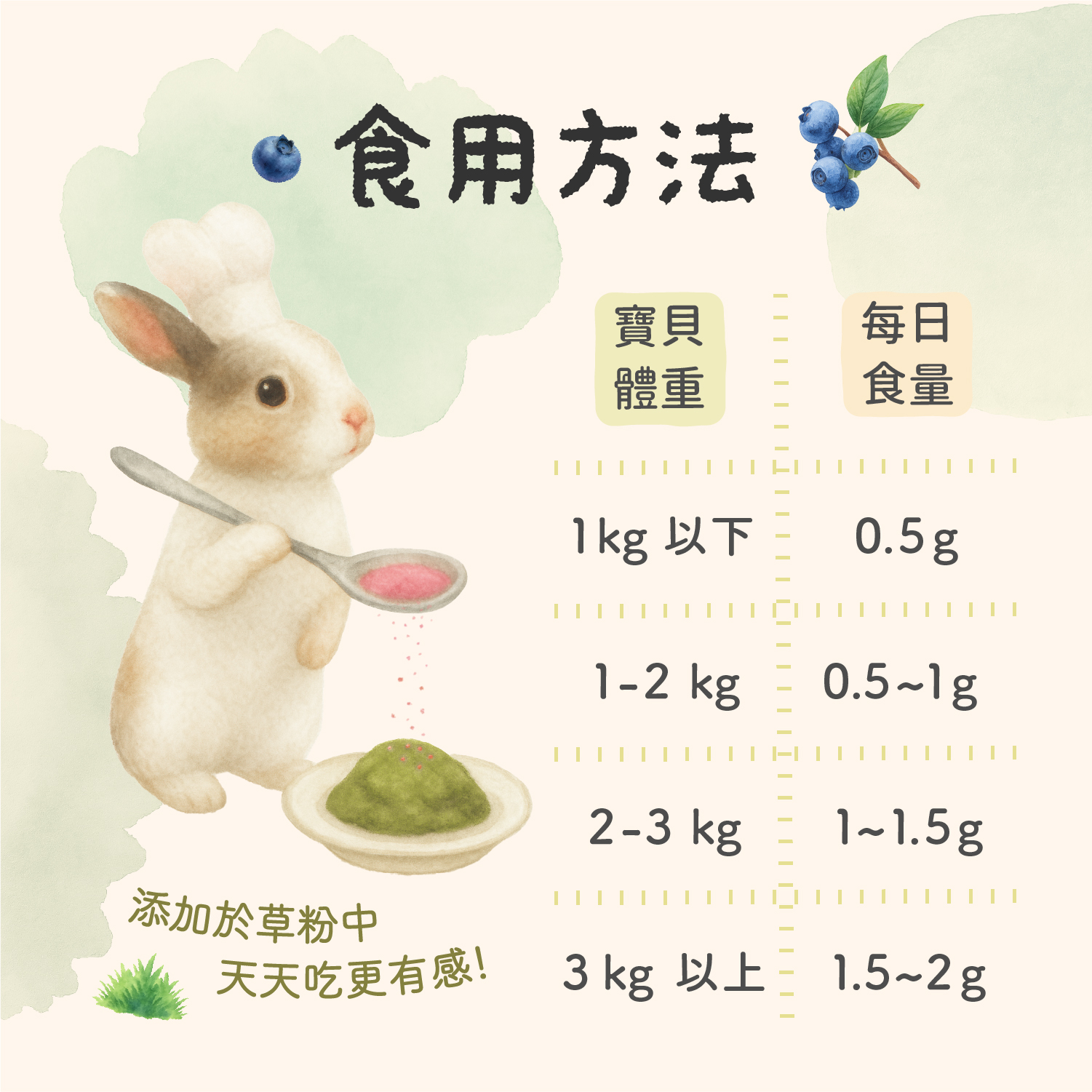 保健粉成份特色-250918_7