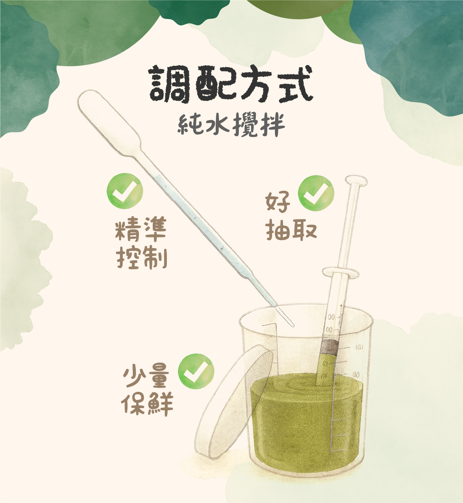 調配方式-1500px-灌