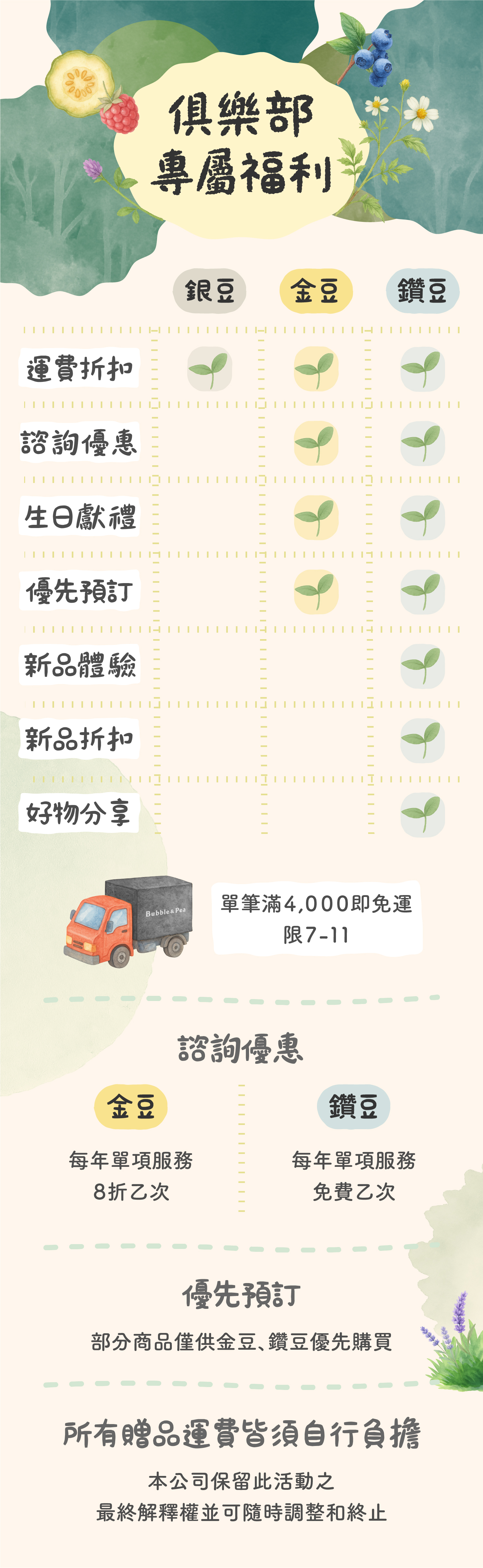 會員-專屬福利-250928