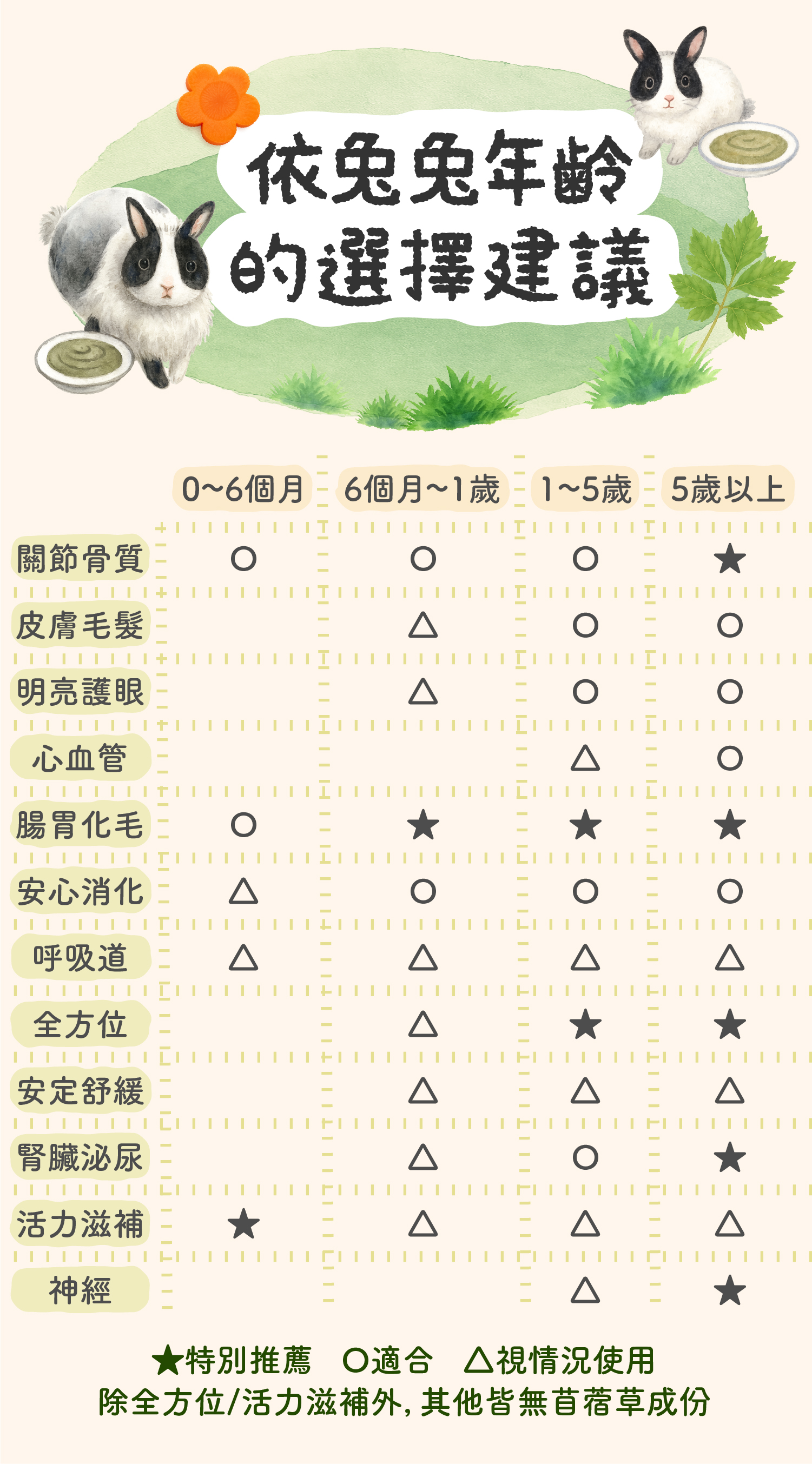 建議表格-260528_官網1