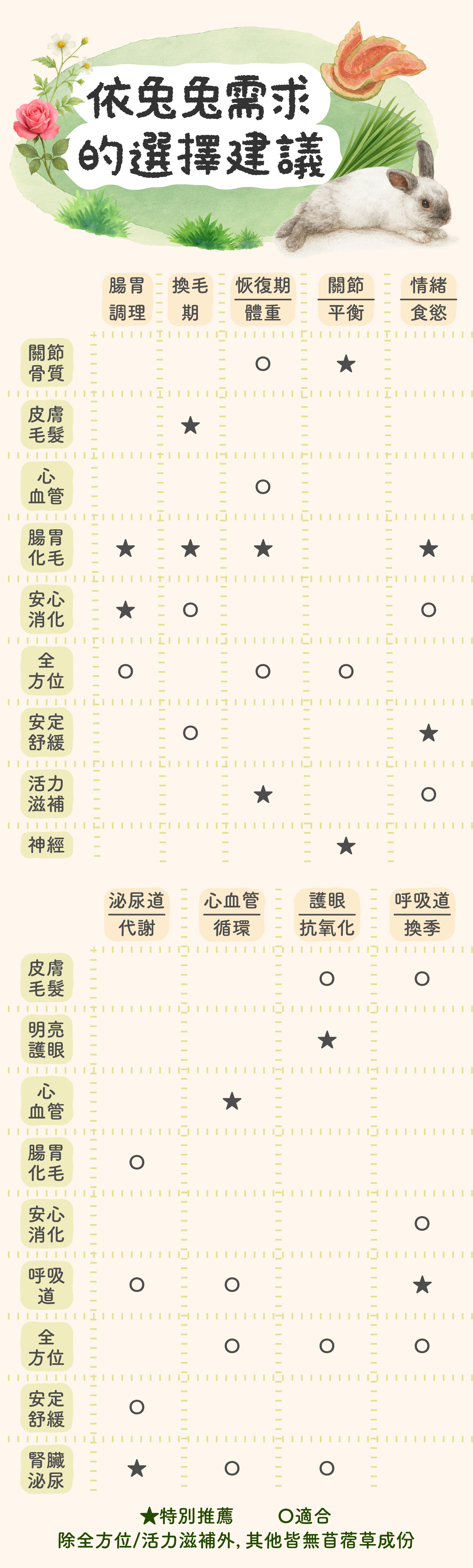 建議表格-260528_官網2