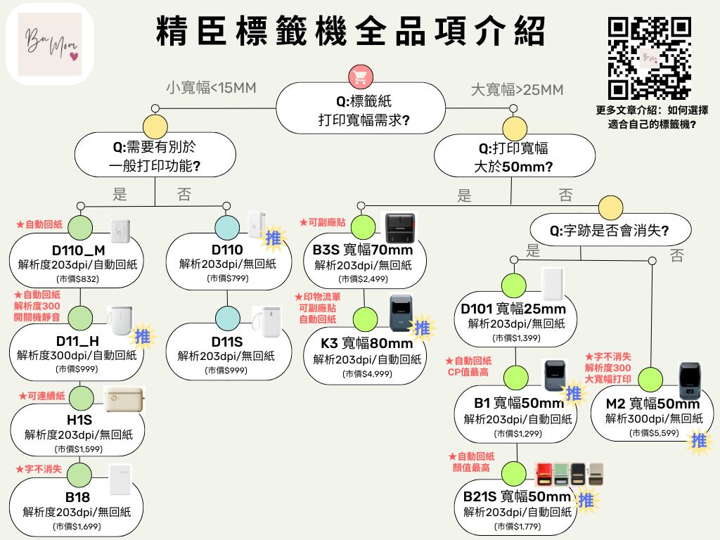 Shopping Process Flow Graph