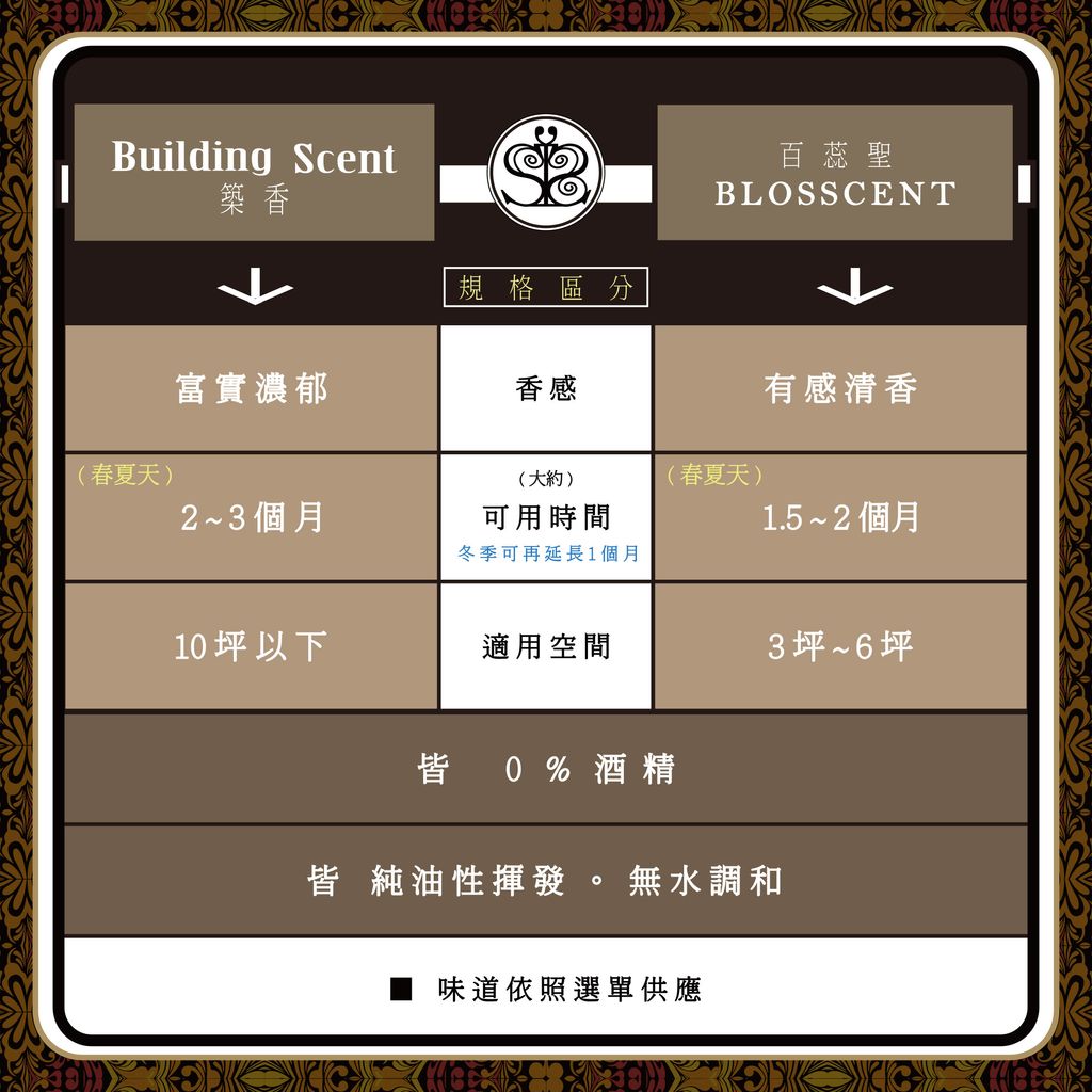 區分表704 da