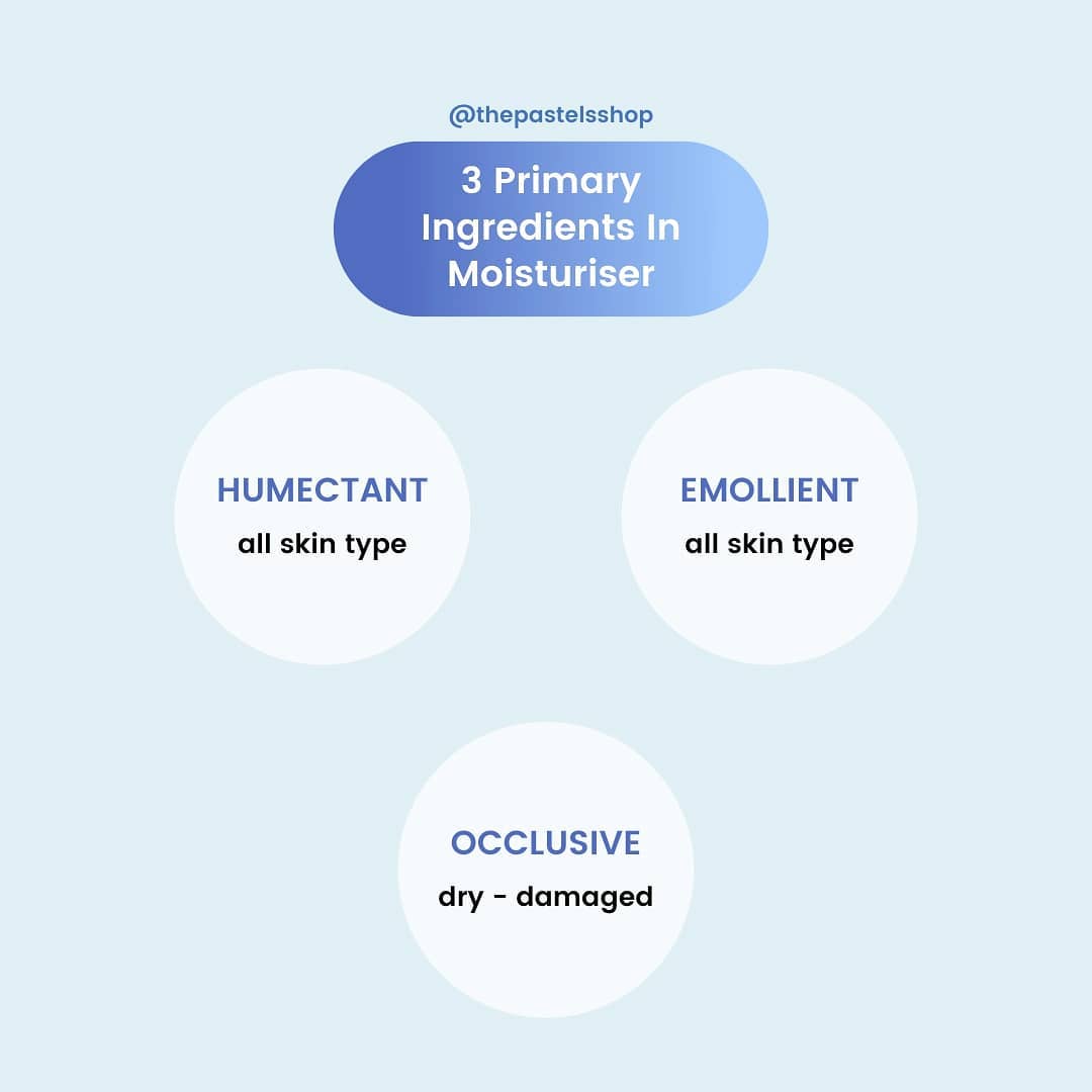 3 Primary Ingredients in Moisturizer (H E O)