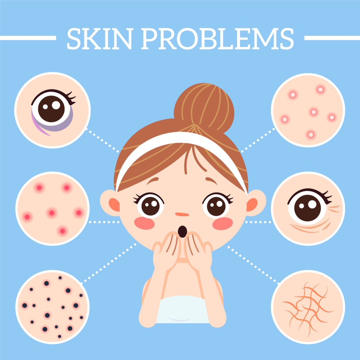 What Your Skin is Telling you?