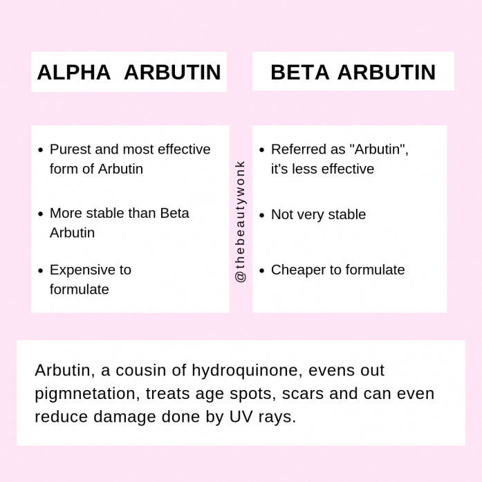 Alpha Arbutin VS Arbutin