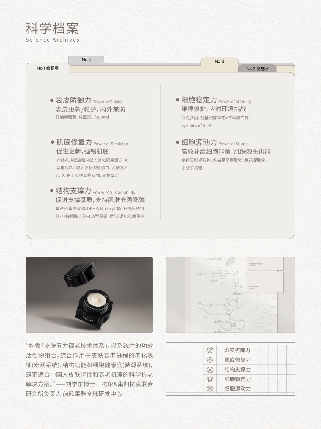 产品上新｜构象「编织霜」_1_构象_来自小红书网页版