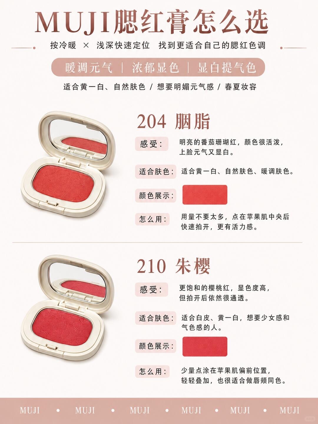 超全测评！一篇看懂10款Muji腮红膏怎么选！_5_再吃10碗大米饭（护肤版）_来自小红书网页版