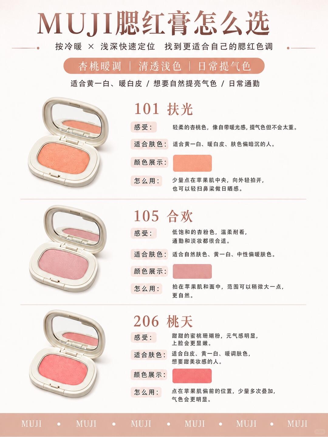 超全测评！一篇看懂10款Muji腮红膏怎么选！_3_再吃10碗大米饭（护肤版）_来自小红书网页版