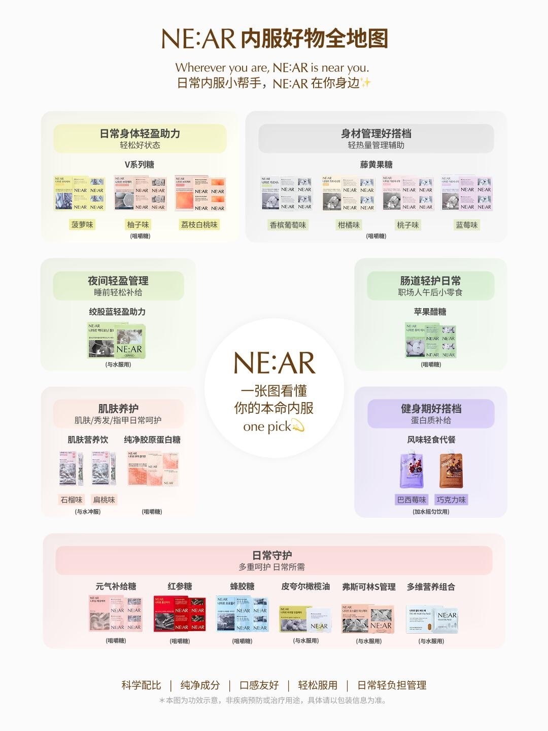 NE_AR 懂你的内服管家_1_NE_AR_来自小红书网页版