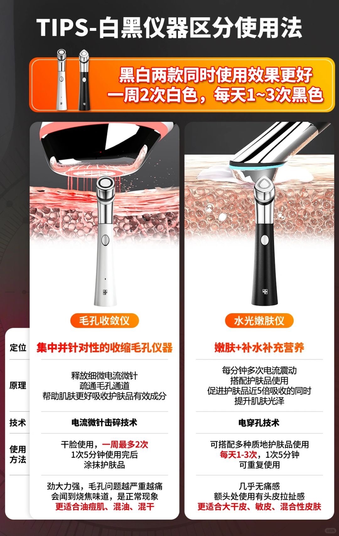 毛孔仪X水光仪｜白黑仪器区分使用法_1_medicube_来自小红书网页版