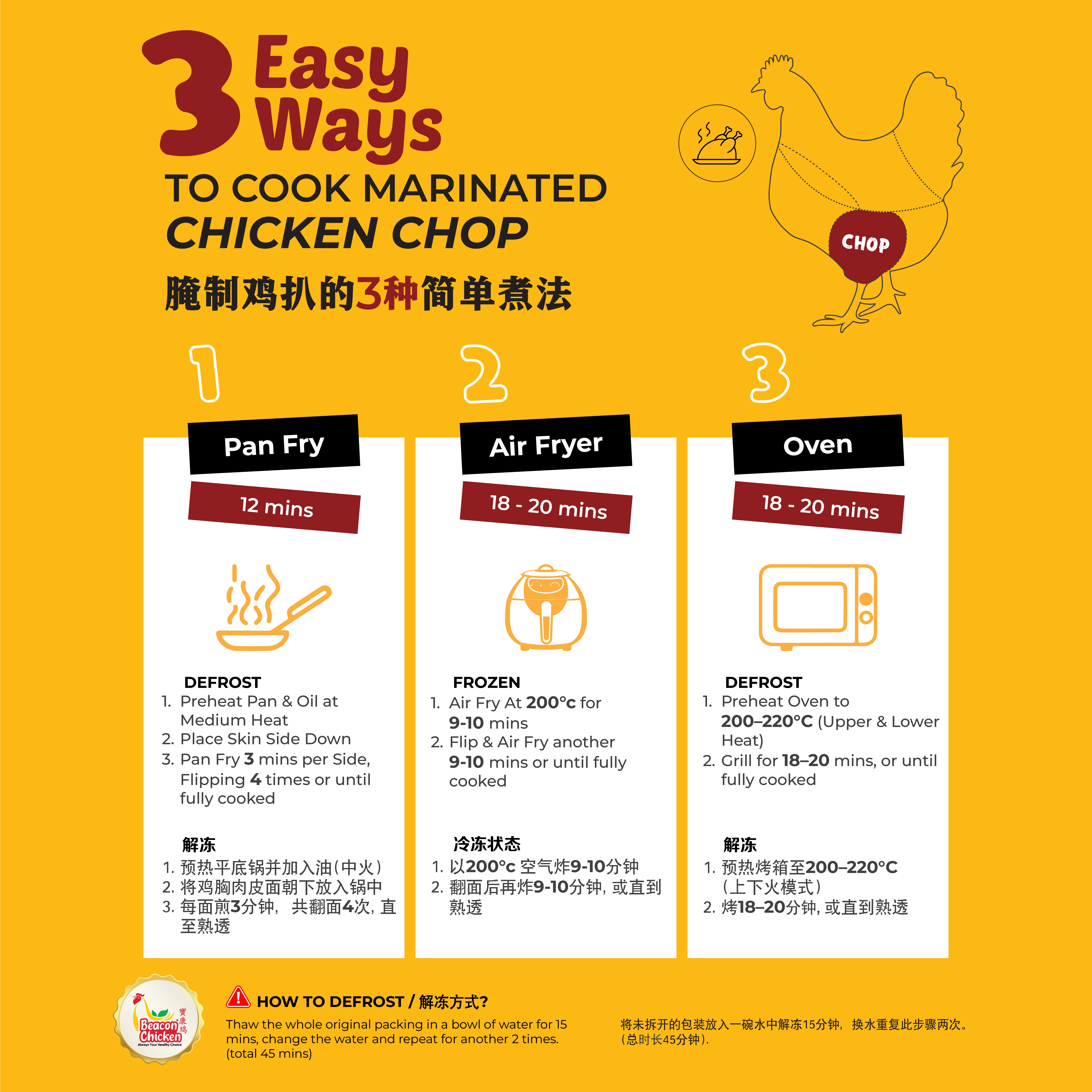 Cooking Method - Marinated Chicken Chop (1_1) 101025