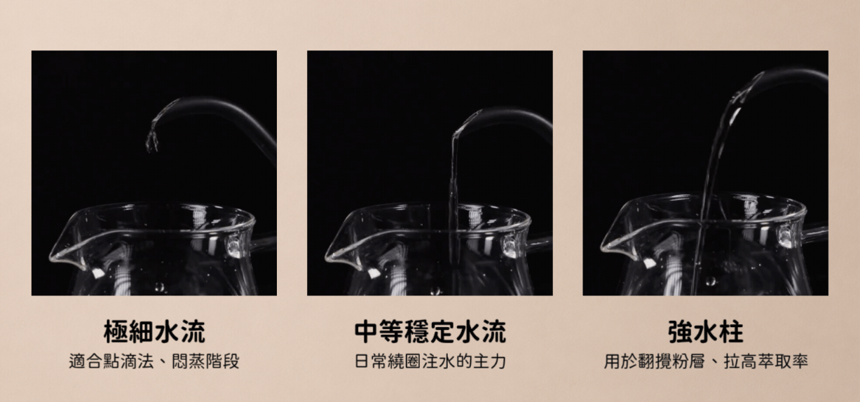 壺嘴與水流,連點滴法都做得到 (1)