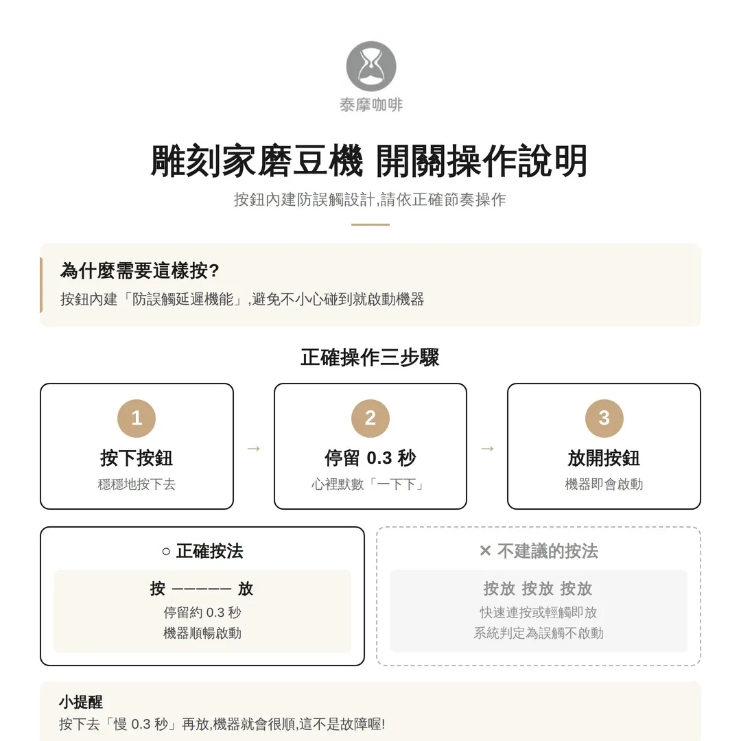 雕刻家磨豆機_開關操作說明