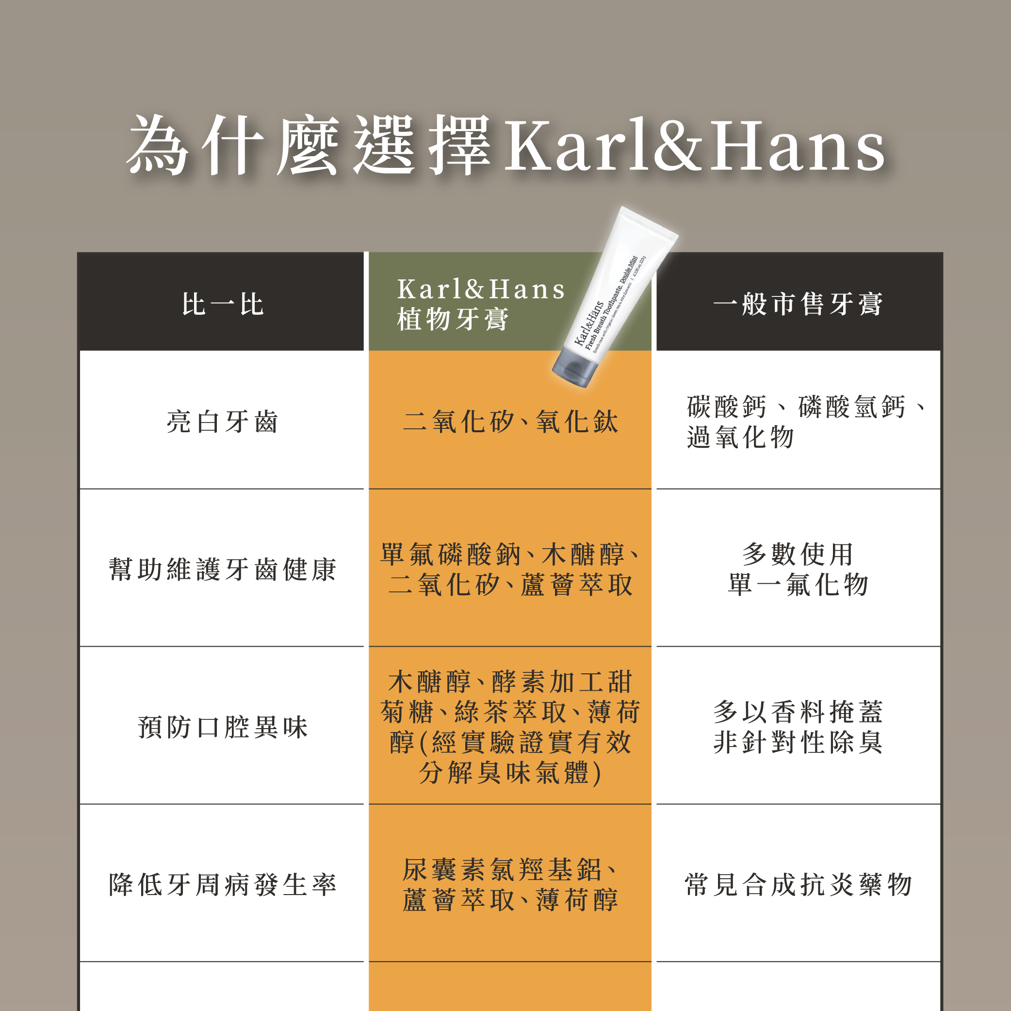 06-2-牙膏-比較-薄荷純2