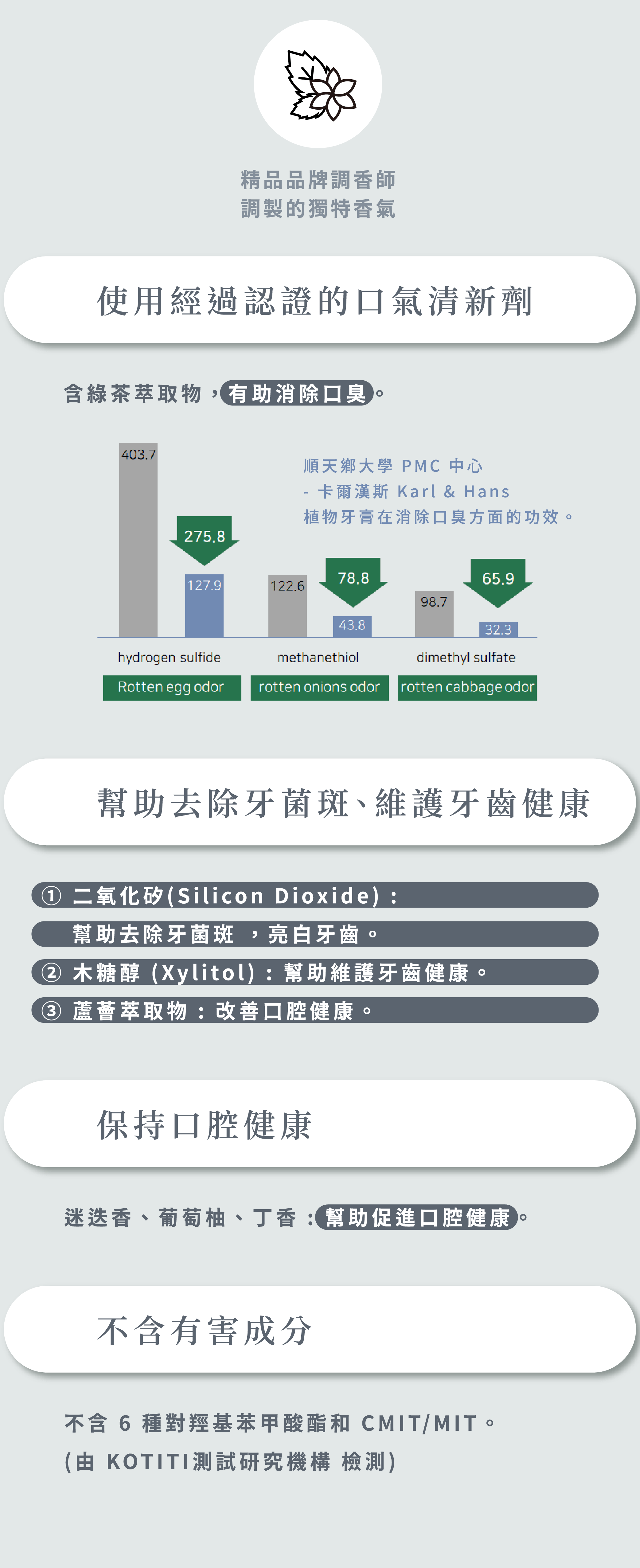 06-1牙膏-商品特色