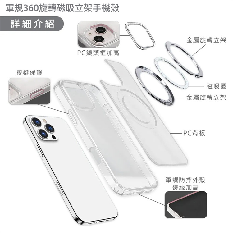 軍規2