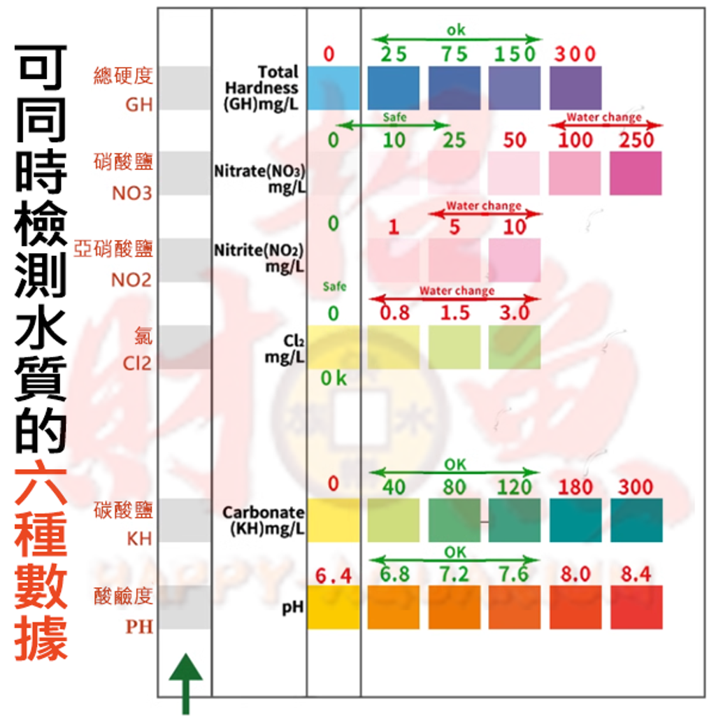 4501-六合一試劑紙-3