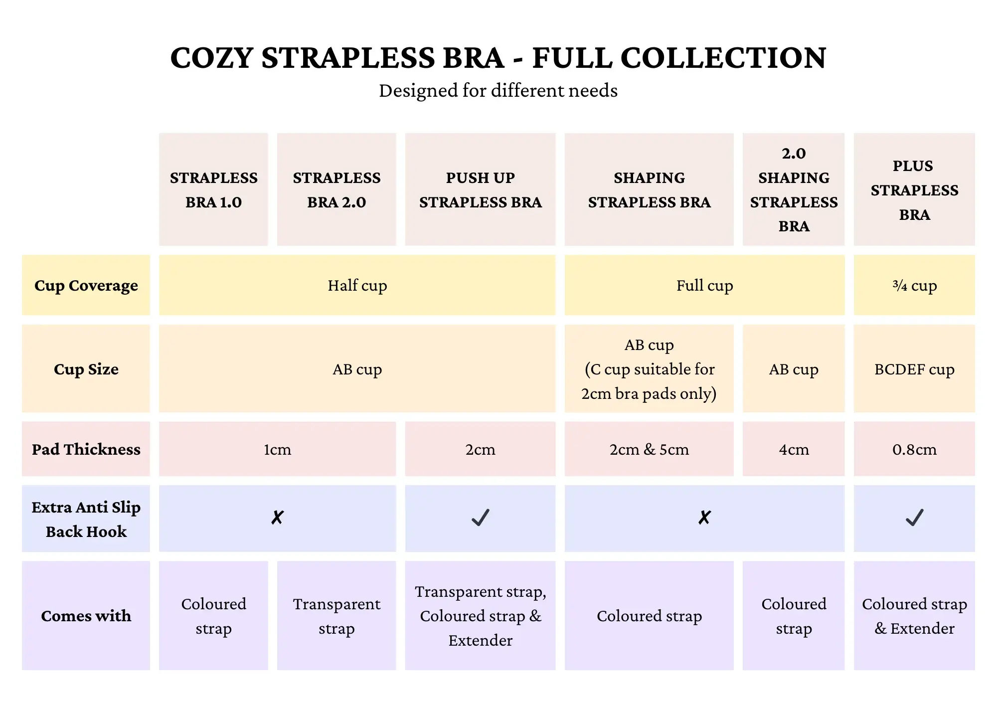 BRA COMPARISON TABLE