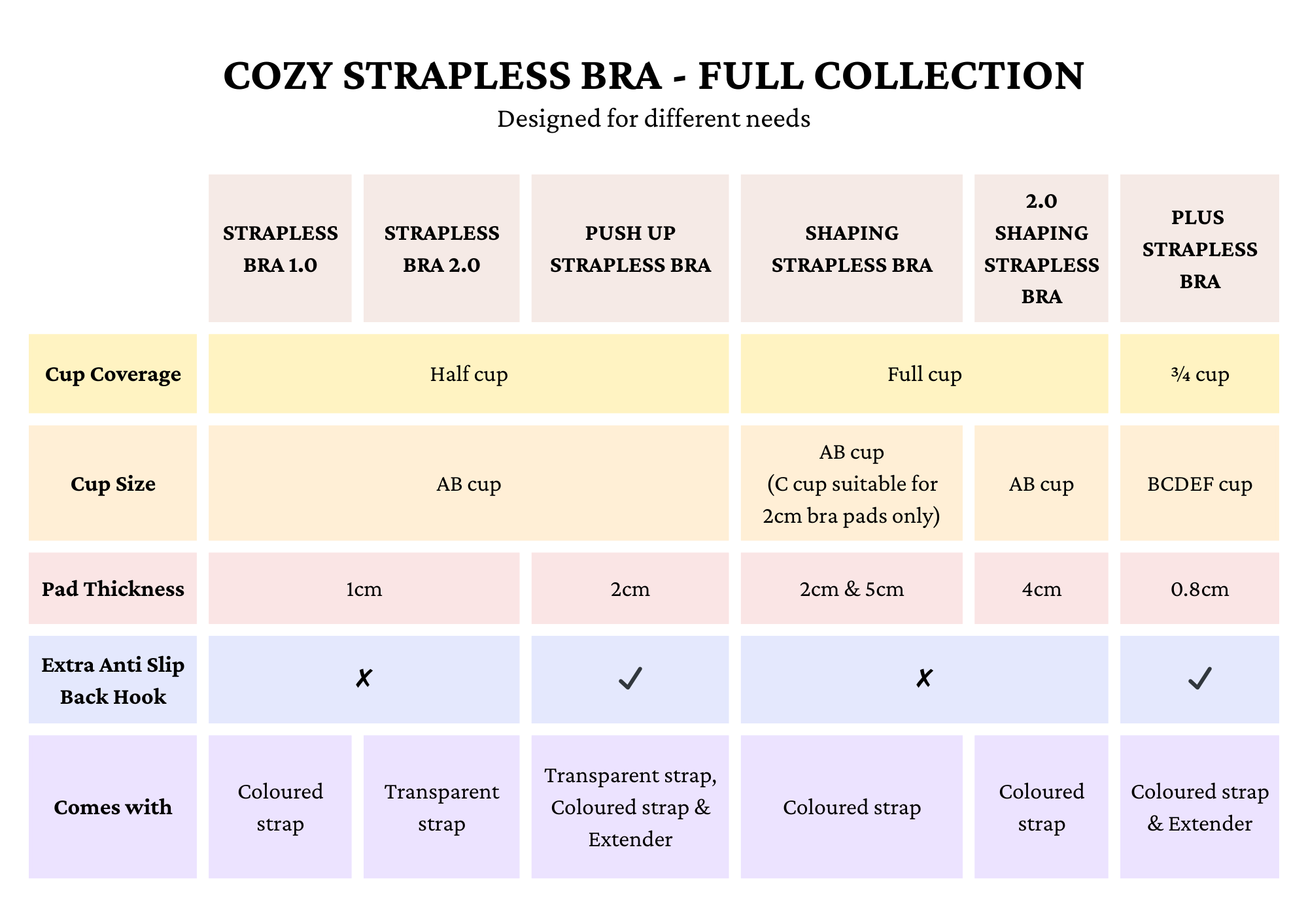 BRA COMPARISON TABLE