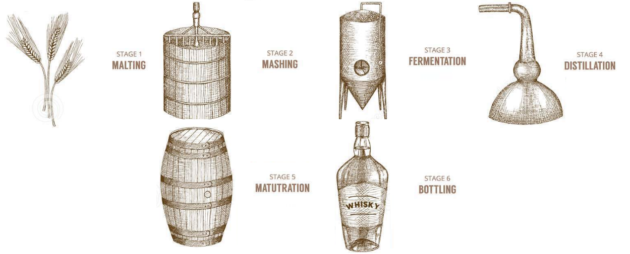 whisky production