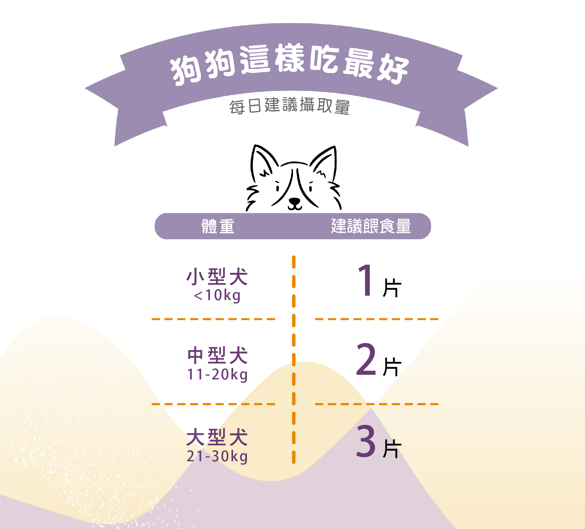 羊軟骨_狗狗攝取量