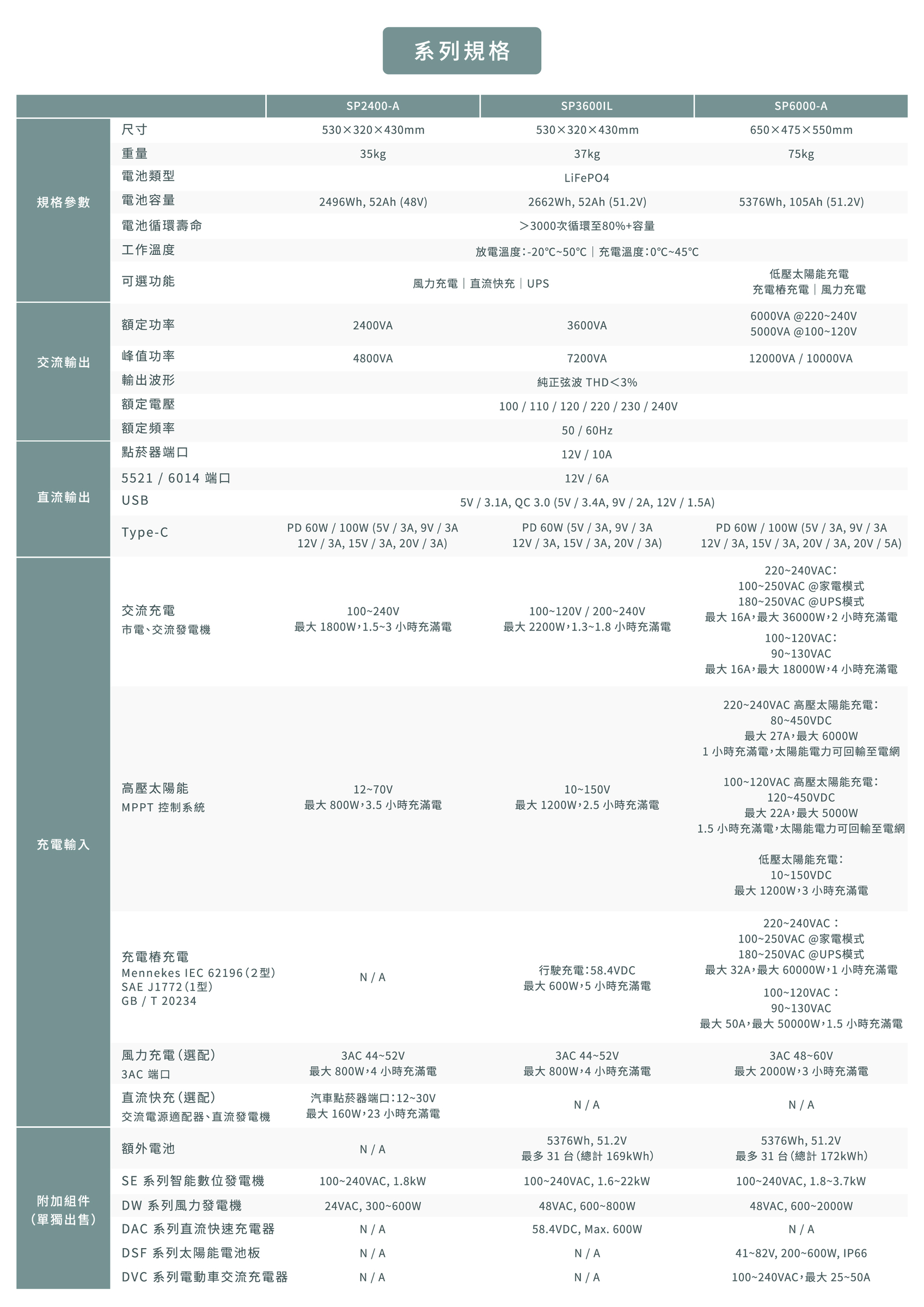 目錄_儲能電池-02
