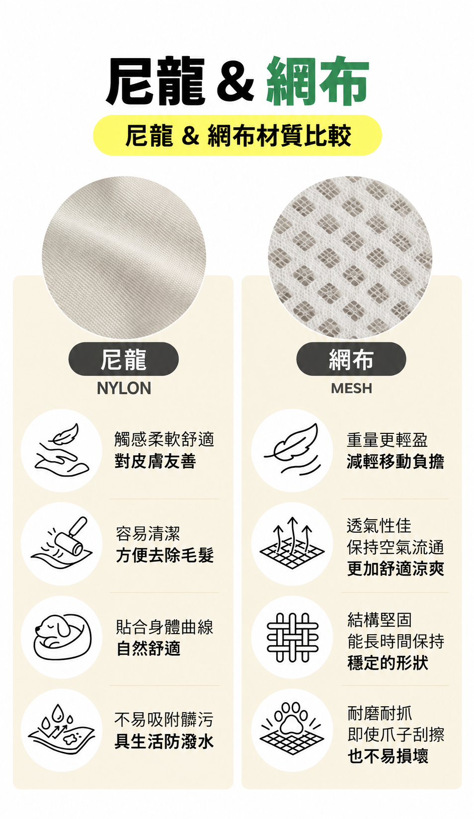 尼龍與網布材質比較 infographic