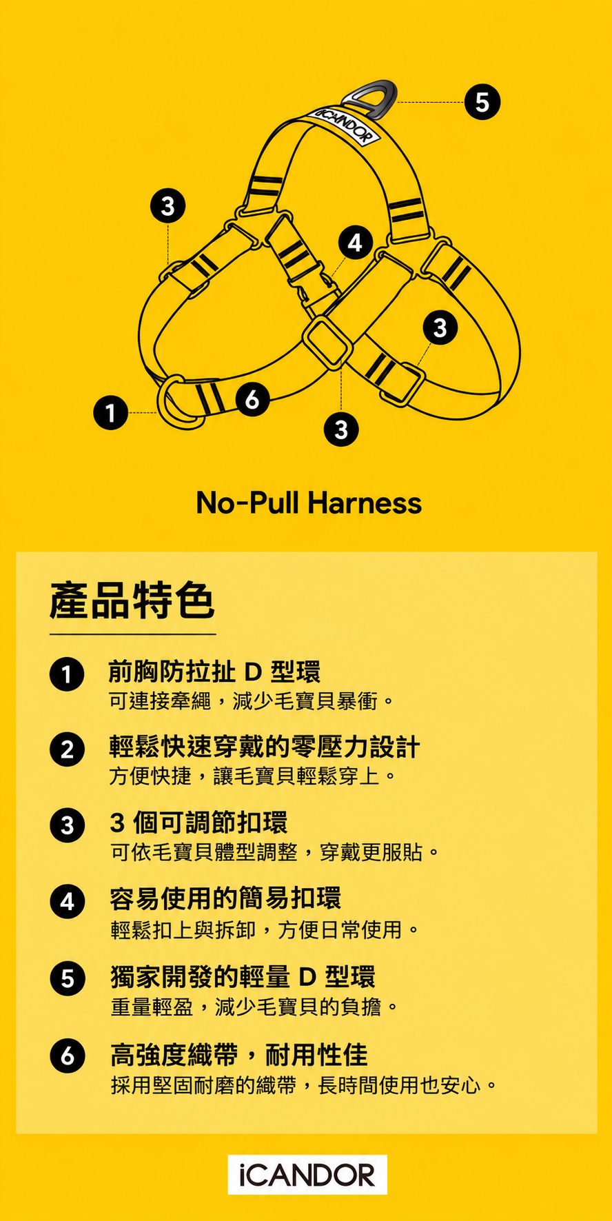 iCANDOR 防拉扯胸背帶特色圖解