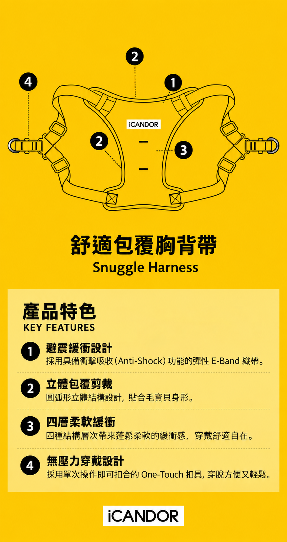 iCANDOR 舒適包覆胸背帶功能海報