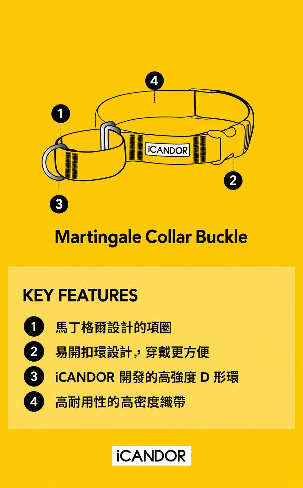 iCANDOR 馬丁格爾項圈功能圖解