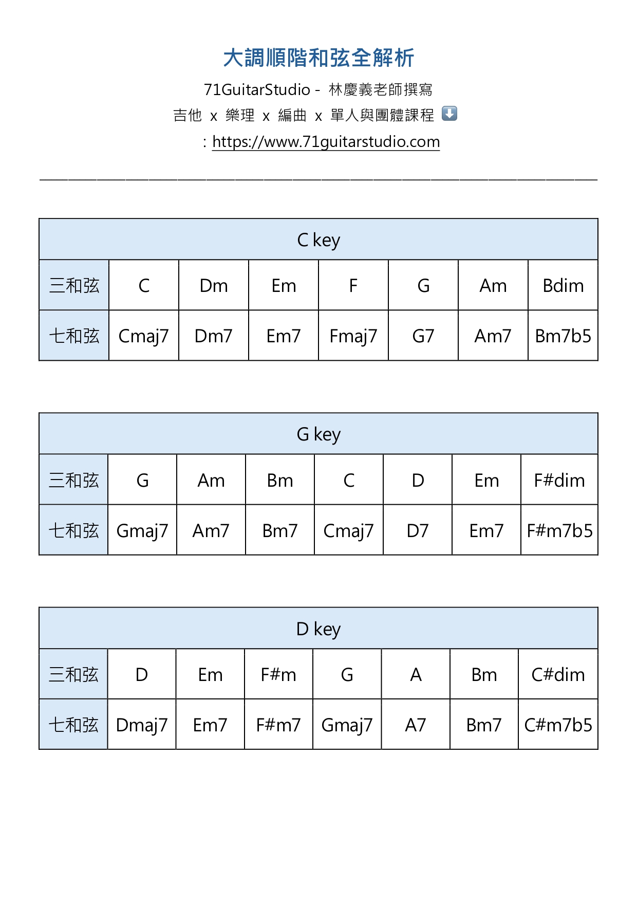大調順階和弦全解析_page-0001