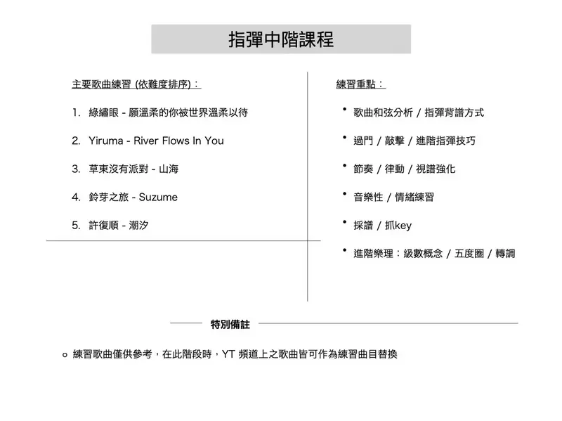 指彈中階課程，強調節奏、情緒與和弦分析等進階技巧