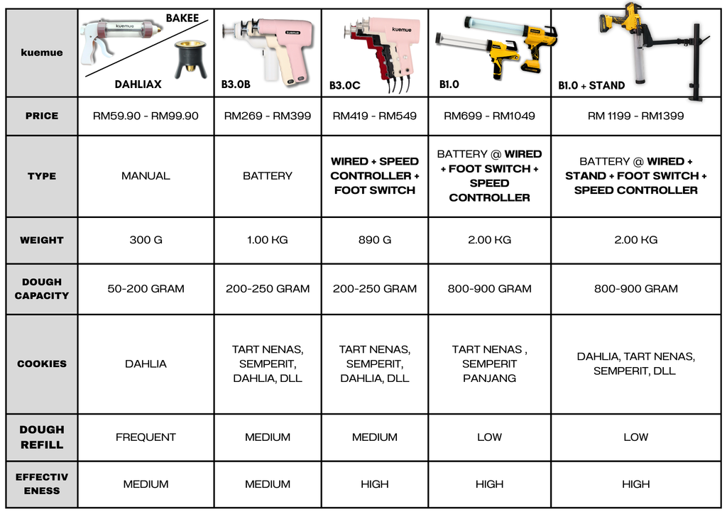 Product Comparison English