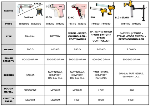 Product Comparison English