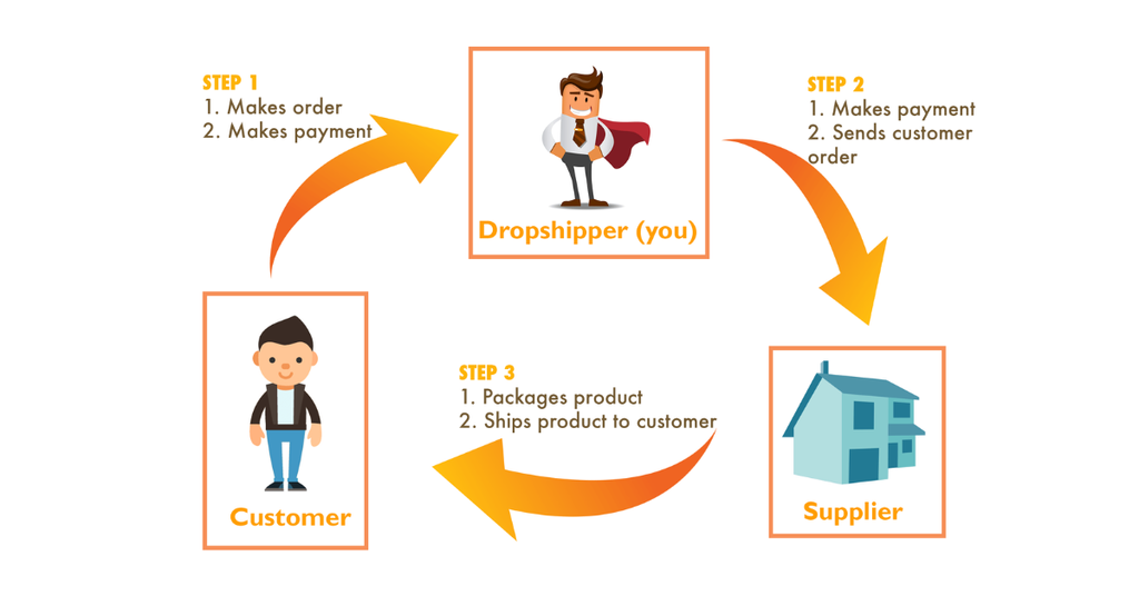 dropship-commentary-malaysia-002