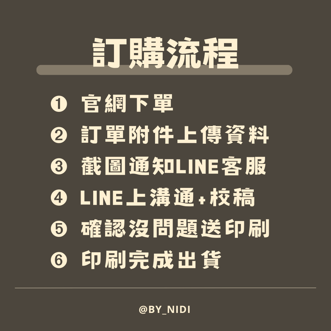 訂購流程