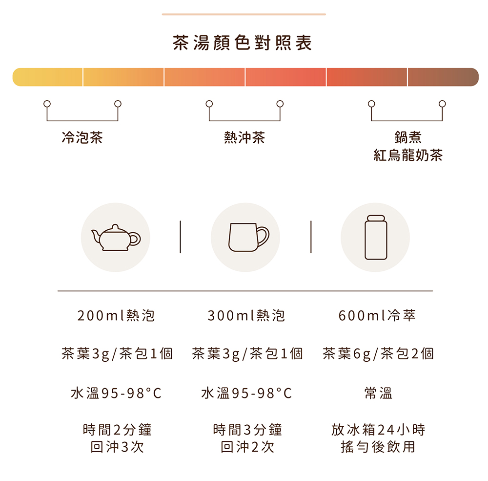 果酸有機紅烏龍_10