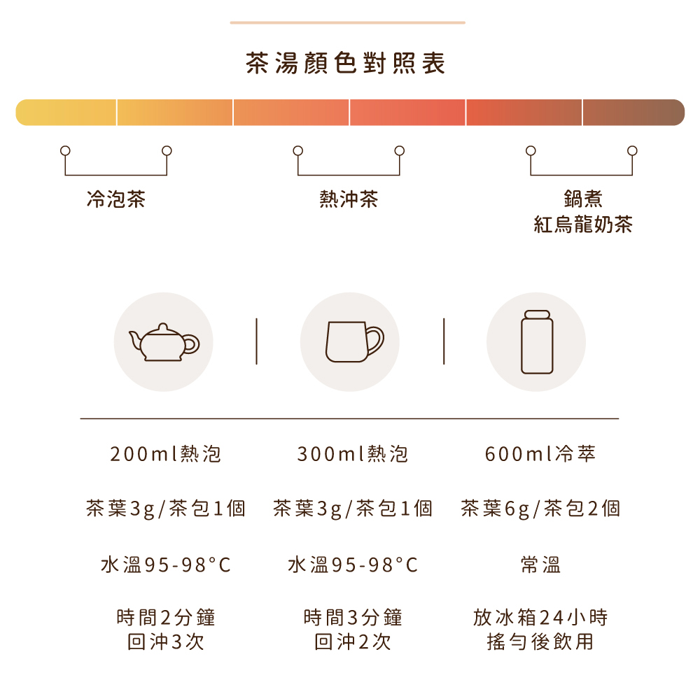 果香經濟包-下_02