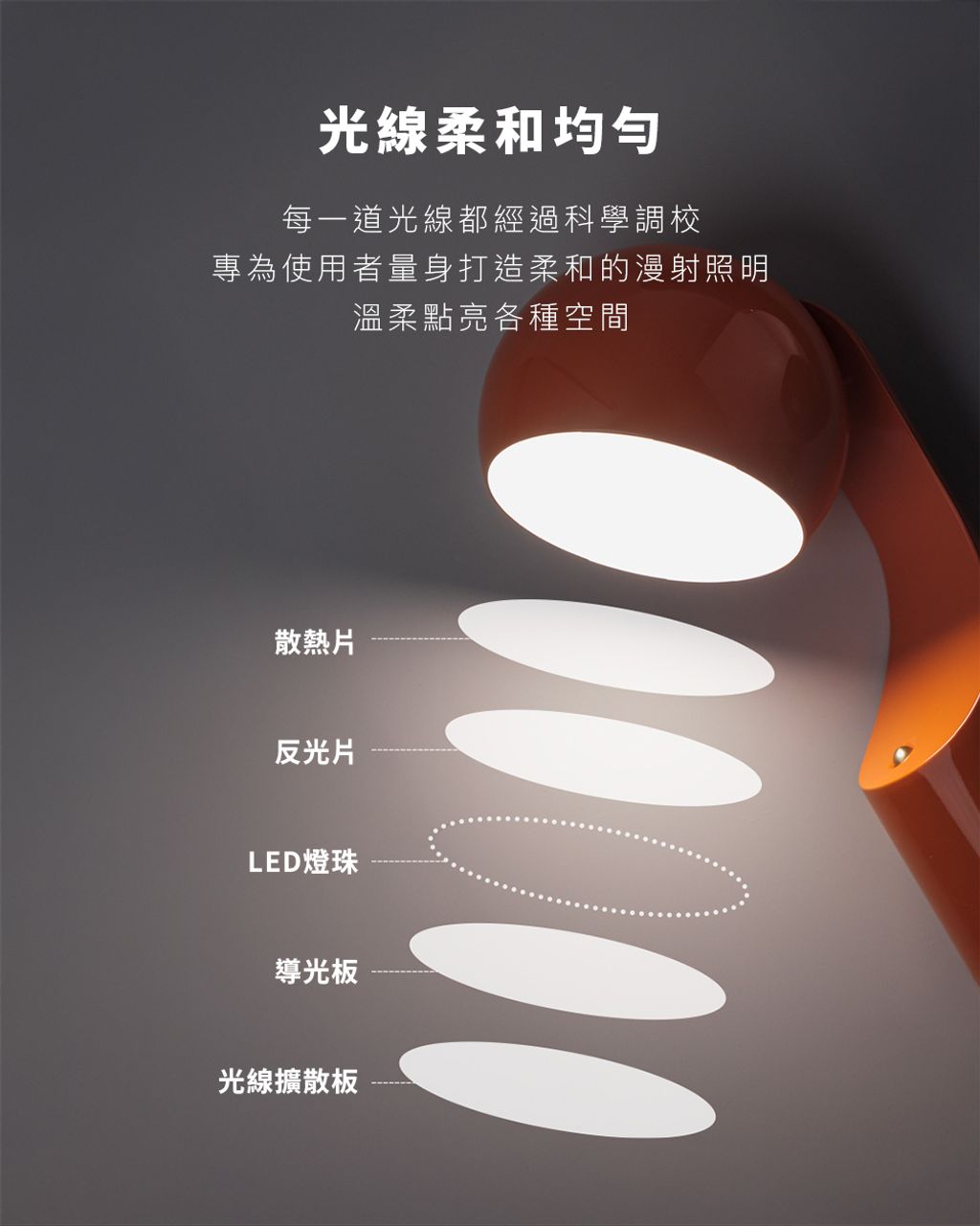 Mono攜帶型閱讀燈產品圖文_05