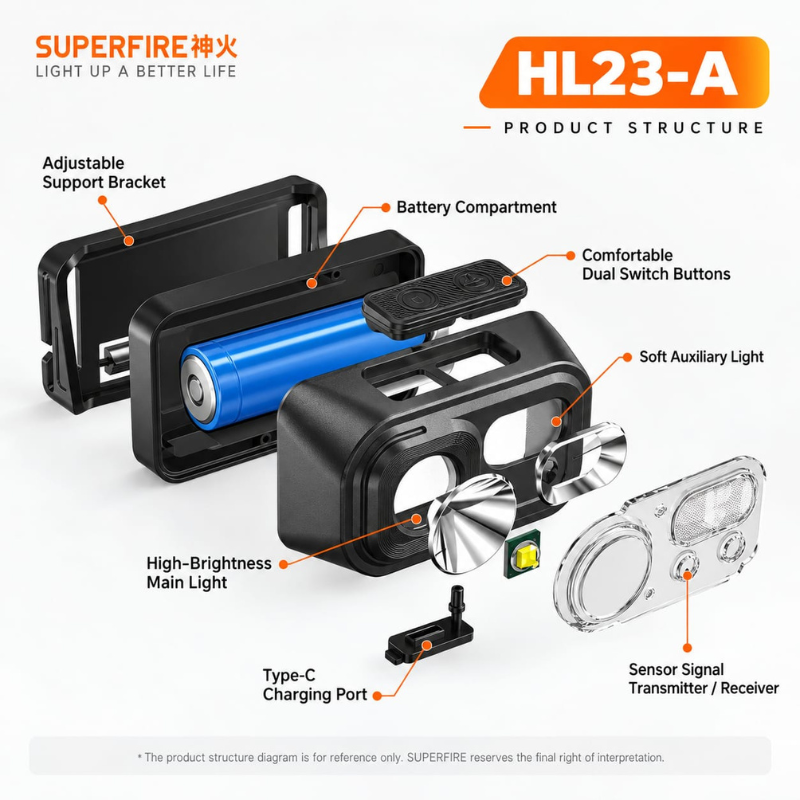 Superfire Headlight HL23-A (5)