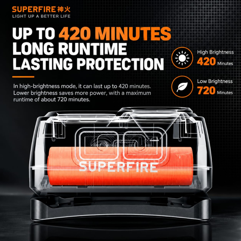 Superfire Headlight HL23-A (7)