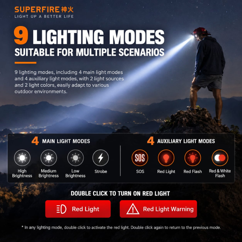 Superfire Headlight HL23-A (10)
