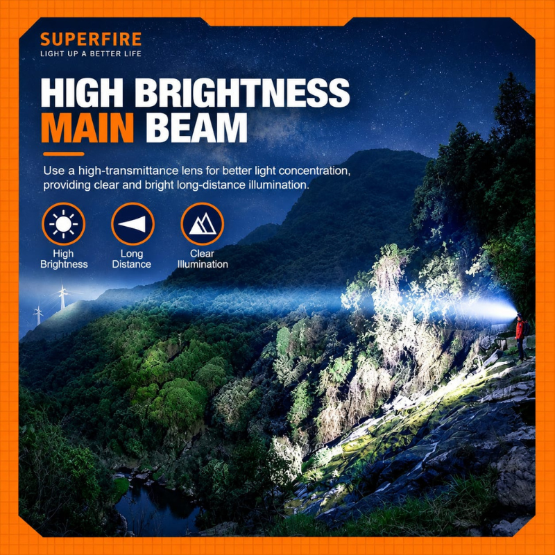 Superfire Headlight HL23-A (13)